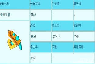 如何获取造梦西游中的青云手镯饰品 1