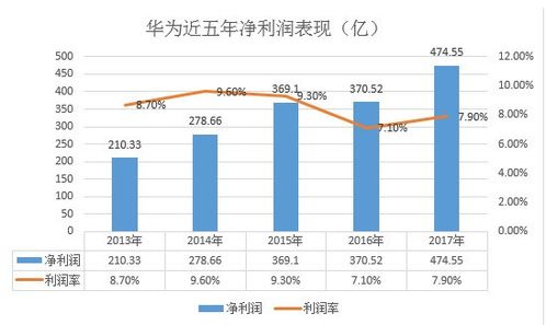 揭秘：如何精准计算净利润 4