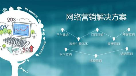 掌握网络营销绝招，轻松提升业绩！ 3
