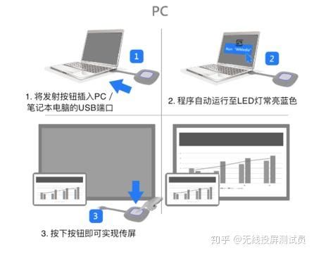 轻松指南：如何高效连接笔记本到投影仪并实现屏幕切换 3