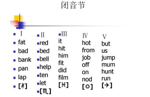 重读闭音节的定义 1