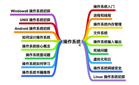 操作系统概述 2