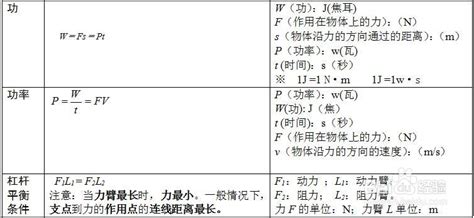 八年级物理秘籍：新人教版物理公式全解析 3