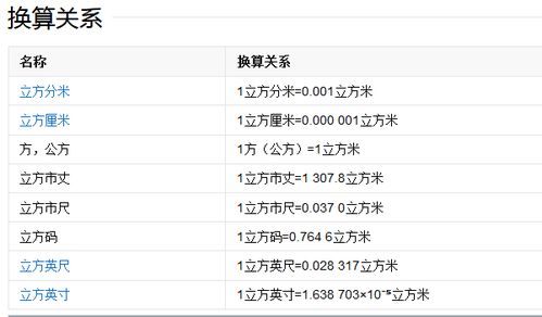 一立方计算全攻略：轻松掌握立体空间度量方法 2