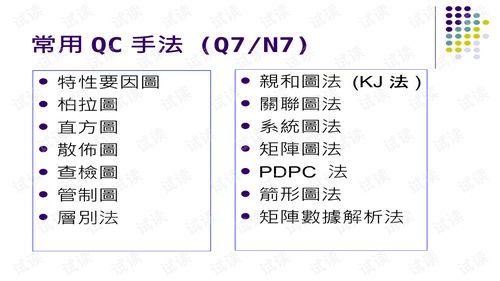 揭秘QC质量管理的几种高效手法 2