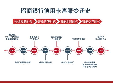 招商银行信用卡24小时人工客服热线 4