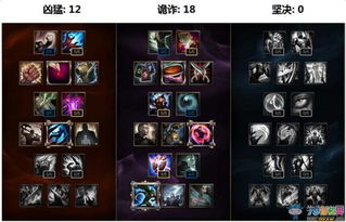 LOL男刀（刀锋之影）羽儿推荐出装顺序，打造无解刺客之路！ 1