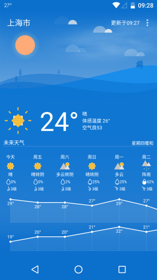 Holi天气 截图3