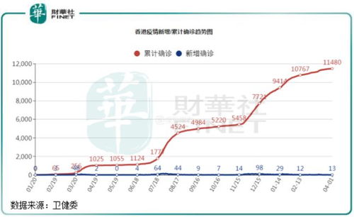 揭秘！香港总人口数量究竟有多少？ 1