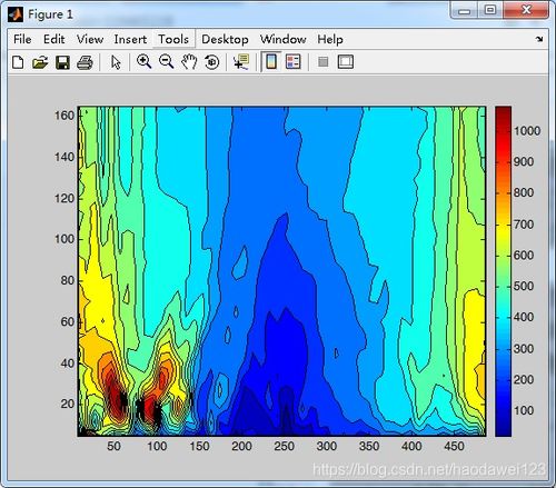 Q&A: How to Plot Contour Maps in MATLAB? 3