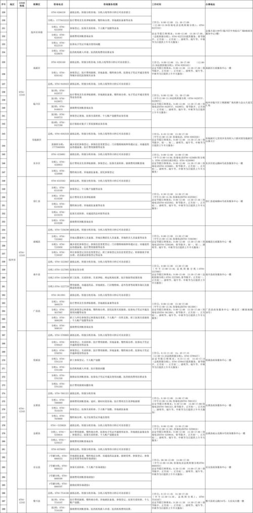 如何正确拨打江西10086（含区号指南） 3