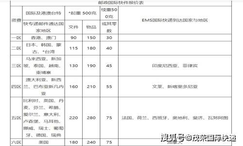 轻松掌握！国际快递寄件收费标准查询指南 4