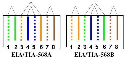 568A与568B线序排列详解 1