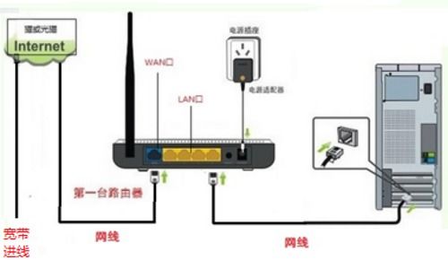 路由器与光猫连接步骤指南 2