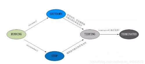 方法与方式：核心差异解析 3