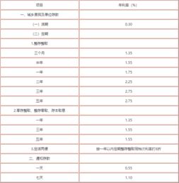 揭秘：轻松掌握建行定期存款利率查询方法 2