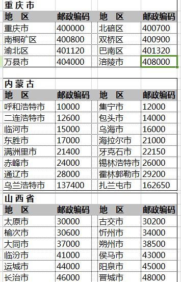 中国各省市详细邮政编码大全 3