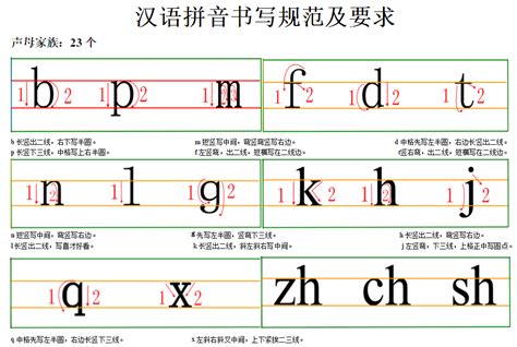 脑袋的拼音怎么拼写？快速掌握正确拼写方法！ 2