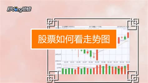 掌握股票走势图分析方法，轻松看懂股市动态 1