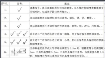 揭秘机械制图：粗糙度标识技巧与重要性深度解析 4