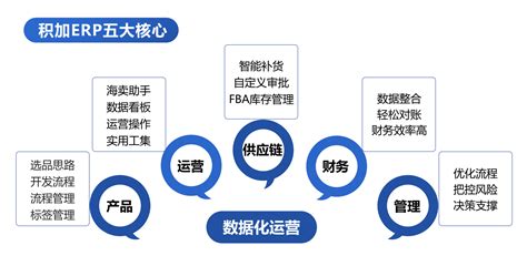 十大跨境电商ERP系统排名是哪些？ 5