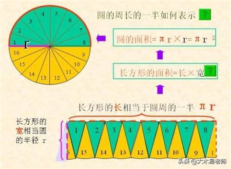 如何计算圆的周长？ 1