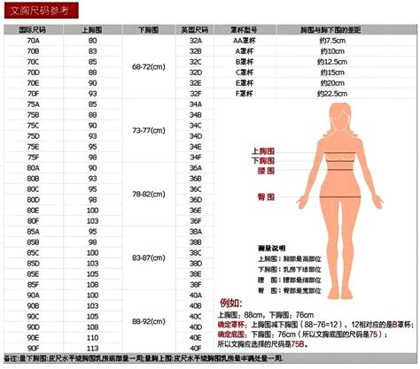 女性内衣尺码测量与对照表 2