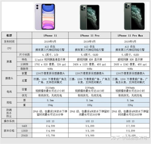 揭秘！苹果12全面解析：详细参数VS前代，哪些升级让你眼前一亮？ 1