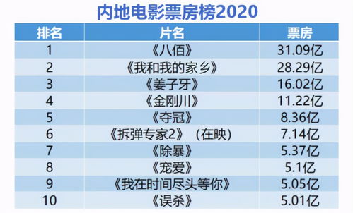 揭秘2023年中国电影市场：总票房排行榜大放送，谁将问鼎冠军宝座？ 1