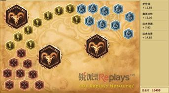 LOL符文搭配攻略：如何配出最佳组合？ 1