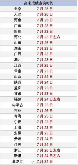 如何查询2020年高考成绩放榜信息？ 4