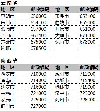 全国邮政编码查询：如何快速查找各地邮政编码一览表？ 1