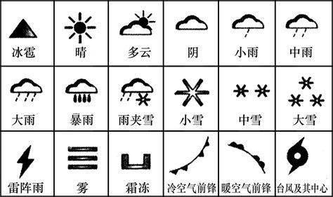 天气预报符号全解析 2