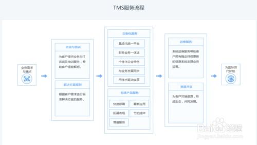 TMS国际货代系统：一站式高效解决方案 2