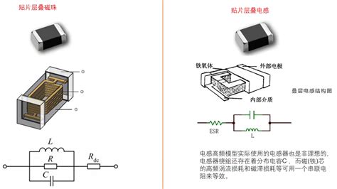 磁珠、电感与电容：滤波作用大不同，一文读懂！ 4