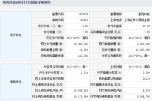 揭秘：如何看懂红包吉利数字一览表，让祝福更有心意！ 1