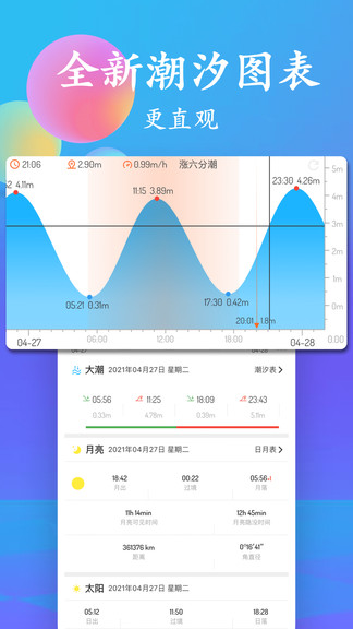 潮汐查询2025最新版 1