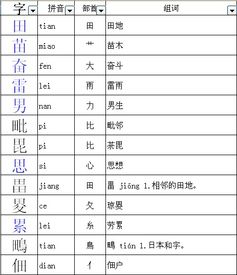 探索揭秘：'也'字加偏旁能变出几个新字？ 2