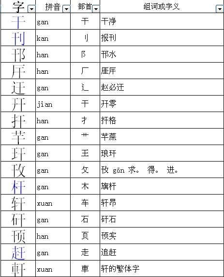 请问'求'字的偏旁部首是什么？ 2