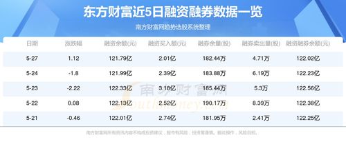 掌握东方财富秘籍：轻松实时追踪北向资金流入动态 1