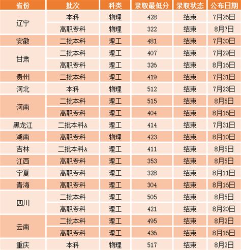 问答揭秘：沈阳工业大学究竟是一本还是二本？ 1