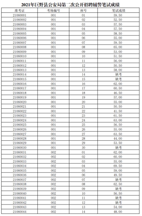 揭秘！轻松查询2021年辅警笔试成绩的方法 2