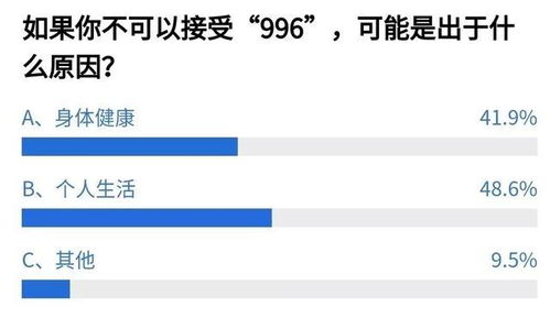 揭秘职场热门话题：'996'与'007'工作制，你真的了解它们的含义吗？ 2