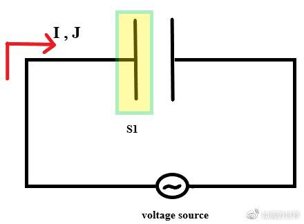 麦克斯韦方程组具体是哪些公式？它们各自的意义和作用是什么？ 1