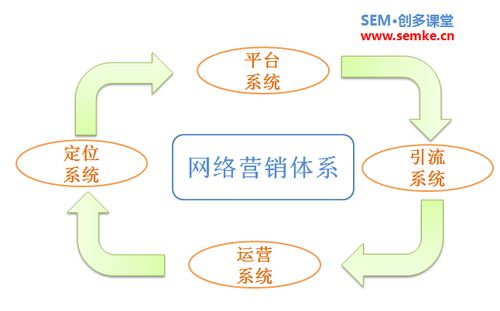 打造高效渠道销售：实战策略与技巧解析 1