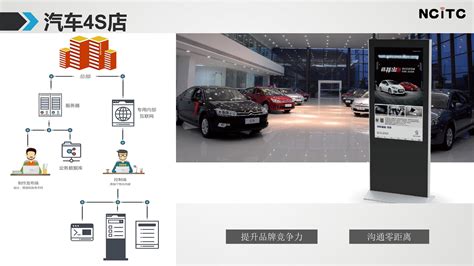 高效多媒体信息展示平台 1