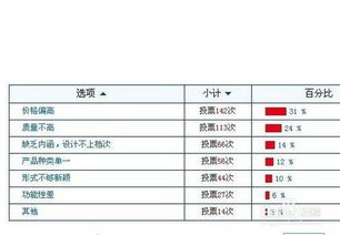 揭秘市场调查的高效策略与方法 2