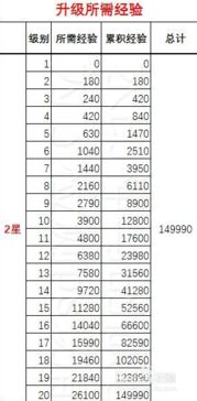 如何高效利用蓝色达摩 3
