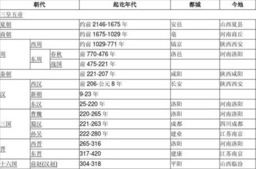 穿越千年：揭秘古代朝代辉煌更迭的史诗序列 2