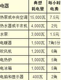 揭秘！2000瓦电器每小时究竟吞噬多少度电？ 2